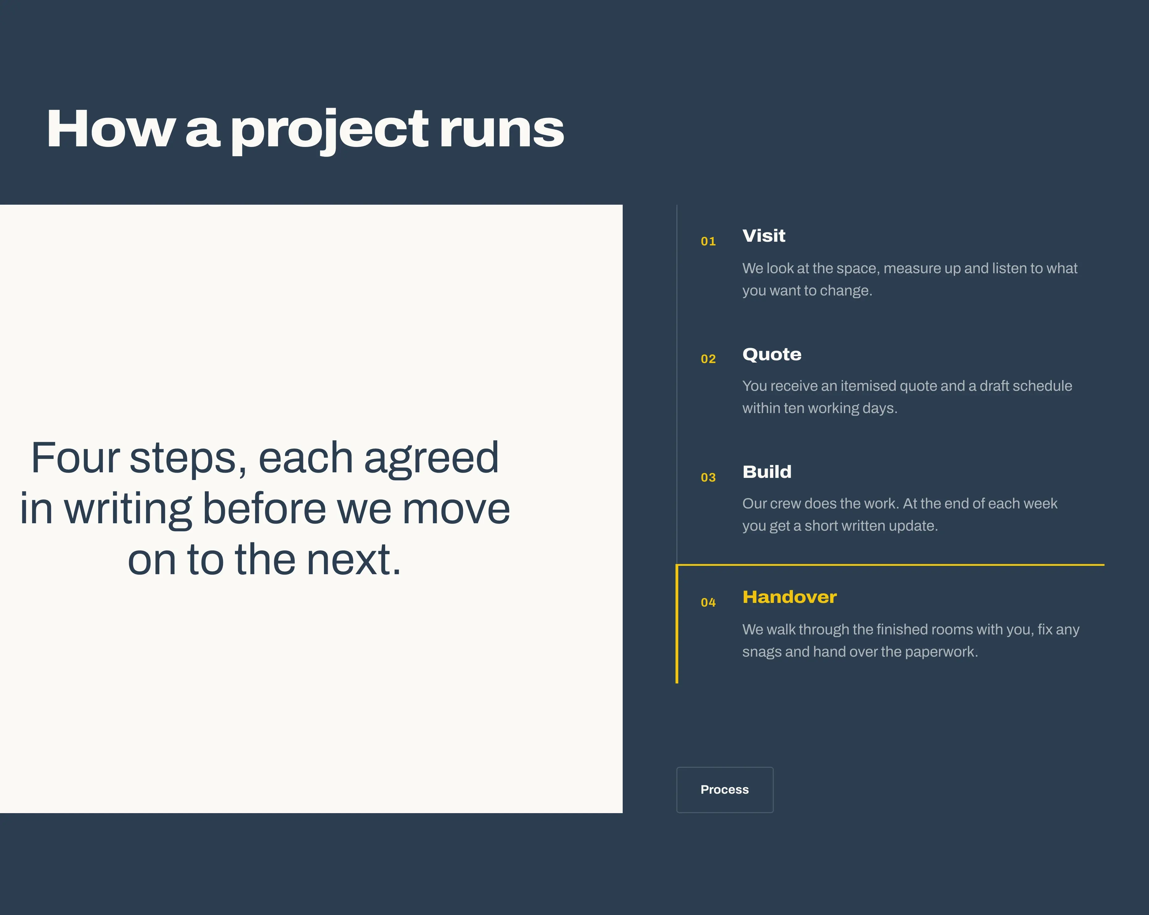 Rafterby template, Process section (“How a project runs”)